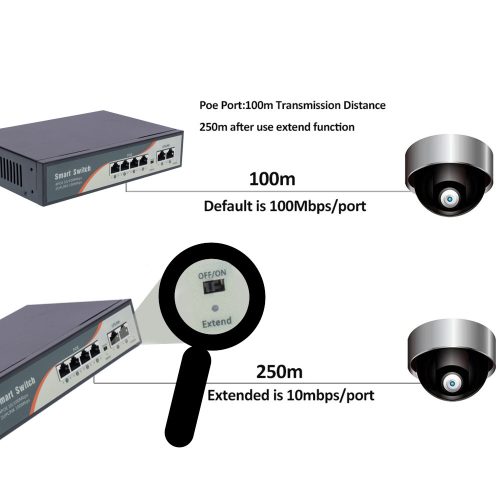 6 portos PoE switch ; 4 PoE 10/100 Mbps+ / 2 uplink port 100 Mbps; 48V, Max. 250m