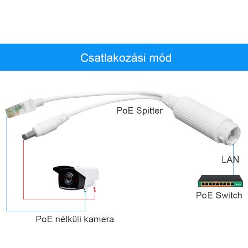 Vízálló aktiv POE splitter adapter 48V-ról - 12V-ra, fehér szín