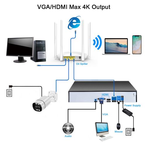 16 KAMERÁS 5MP/ IP/ PoE SWITCH /AI DOME KAMERA RENDSZER H.265 ONVIF