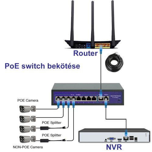 8 kamerás 4MP biztonsági rendszer beltéri dome IP, POE switch, AI, Mikrofonos, színesen éjszakai látás