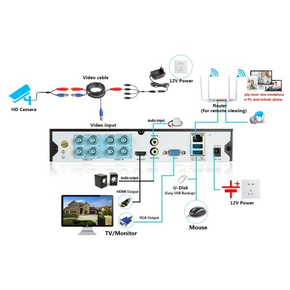 2 KAMERÁS 2MP 2.8mm FULL HD AHD KÜLTÉRI / BELTÉRI  CSŐ KAMERA SZETT, 30M INFRÁVAL