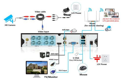8 KAMERÁS 2MP 2.8 / 6mm AHD DOME biztonsági kamera rendszer, kültéri/beltéri, fehér szín
