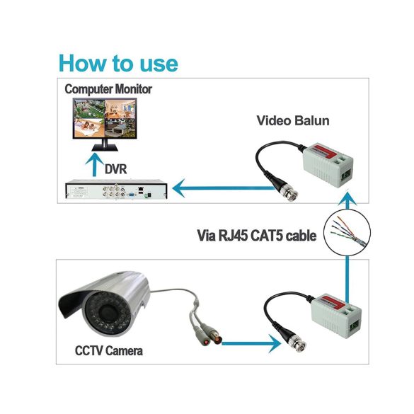 Passzív BNC Video Balun adó-vevő 720P/1080P AHD/CVI/TVI, 1Db
