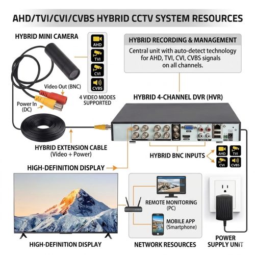 1080P Full HD AHD /TVI /CVI/CVBS Mini CCTV Kamera AHD /TVI /CVI/CVBS