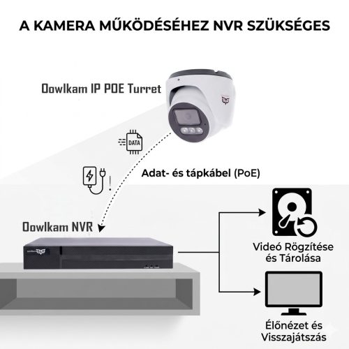 Oowlkam 5MP 2.8mm IP POE Turret kamera hibrid IR, mikrofonos, fehér szín