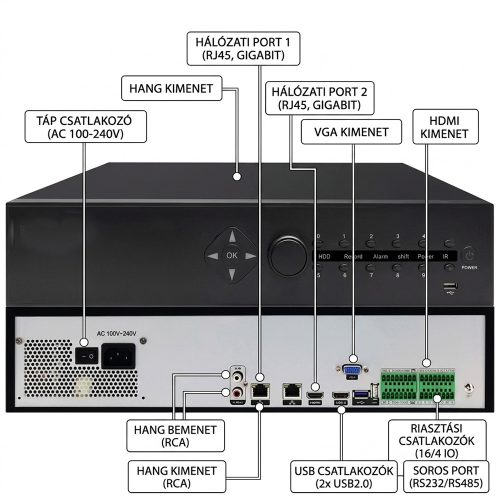 oowlkam DGNVR64 – 64 csatornás 4K NVR hálózati videórögzítő AI funkciókkal (8x SATA)