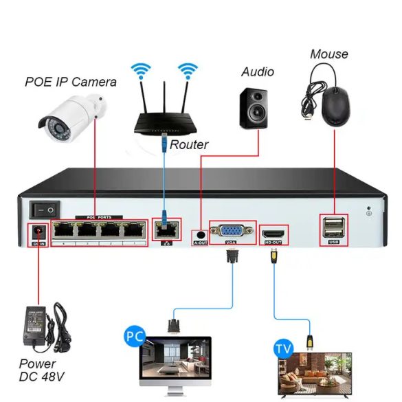 4 kamerás 4MP rendszer kültéri cső IP, POE, AI, Mikrofonos, színesen éjszakai látás
