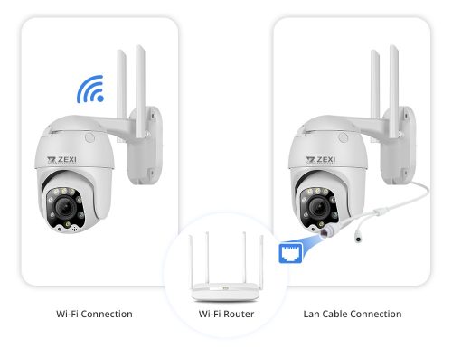 2MP 2.8mm WiFi-s AI inteligens forgatható biztonsági kamera 