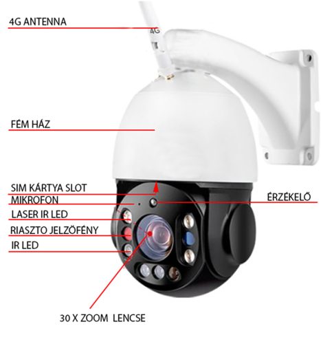 4G SIM KÁRTYÁS 5MP 30X OPTIKAI ZOOM, 150M INFRA, KÉTIRÁNYU HANG