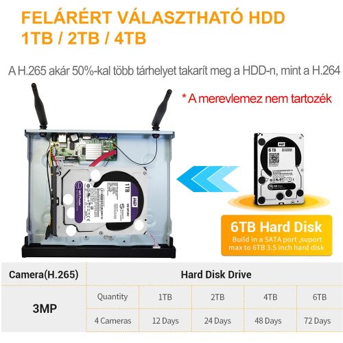 7 KAMERÁS VEZETÉK NÉLKÜLI, IP KAMERA RENDSZER 3MP, AI, H.265X, 