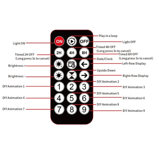 32*64 rugalmas programozható USB 5V RGB animáció szöveg görgetőpanel távirányító reklám LED mátrix autótábla, 20X33cm
