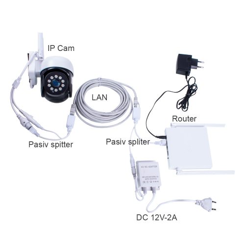 20m-es szerelt LAN-kábel UTP CAT5E Passiv IP Poe Splitter adapterrel 