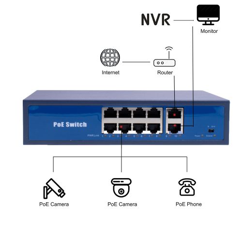 8+2 port asztali PoE switch, 8 PoE + 2 Uplink (120W)