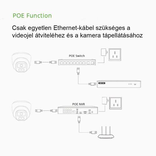 5MP 2,8mm UHD kültéri Turret PoE IP megfigyelő kamera (Xmeye) színes éjszakai látással, hanggal és mesterséges intelligenciával, arcfelismeréssel és Onvif 