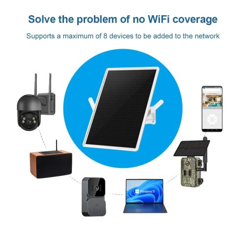 Napelemes kültéri 4G LTE WiFi Router SIM kártyás csatlakozással