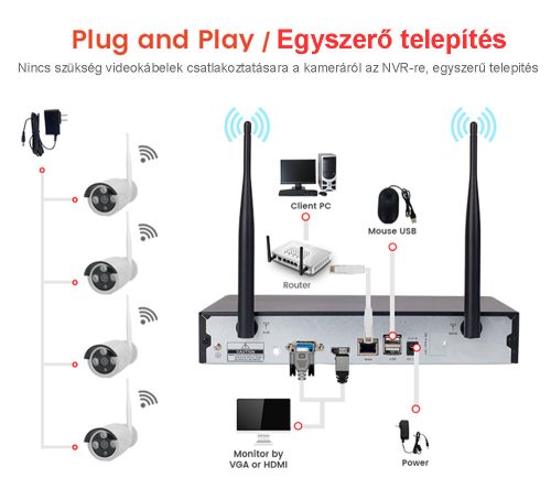 4 kamerás 5MP -es WIFI-s rendszer, kültéri/beltéri használatra mikrofonos, hibrid IR  éjjeli színes látás