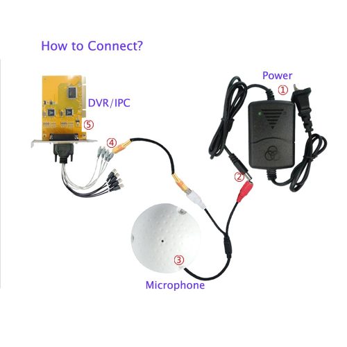 CCTV kamera mikrofon audio monitor hangcsatlakozó 
