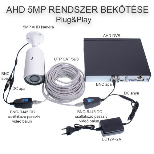 50m-es 5Mp szerelt analog AHD/CVI/TVI biztonsági UTP-kábel + RJ45 UTP-KOAX VIDEO BALUN