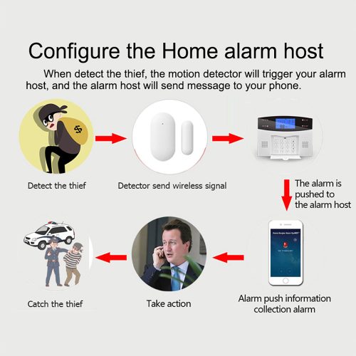 W200 Tuya Smart Kiegészítő: Ajtónyitás és ablaknyitás szenzor