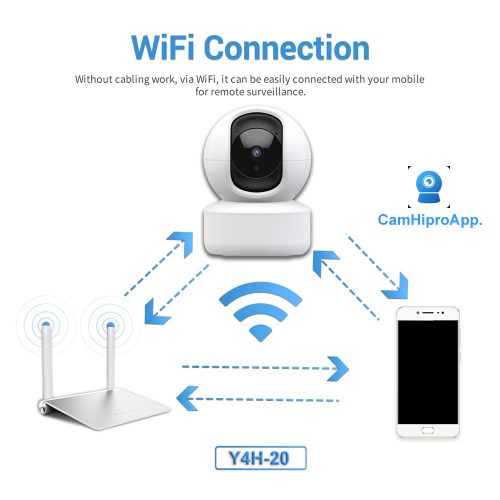 2MP beltéri VEZETÉK NÉLKÜLI, emberi alak automatikus követés, WIFI-s IP KAMERA, ONVIF