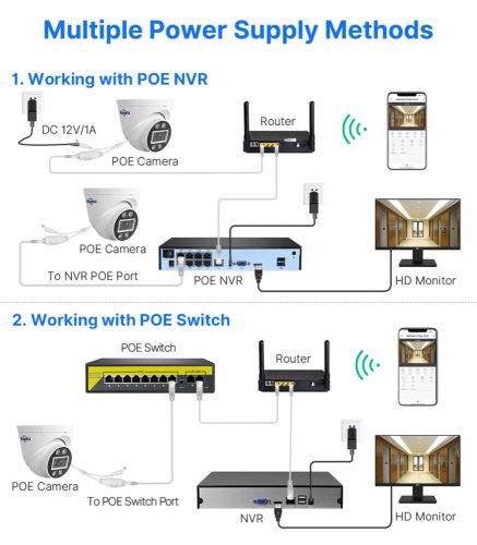 4MP IP PoE fix 3.6mm lencsével beltéri Turret biztonsági kamera mikrofonnal, hibrid INFRA LED-el