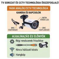 CCTV  kamerák  TVL  Analóg TV soros