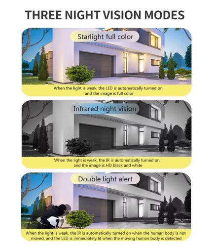 Kültéri wifi-s biztonsági kamera dupla lencsével - 360°-os kétirányú hang- és mozgásérzékelő, teljes színű éjjellátó PTZ-vel